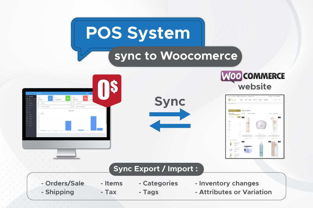 POS System Sync to Website (Woo Commerce)