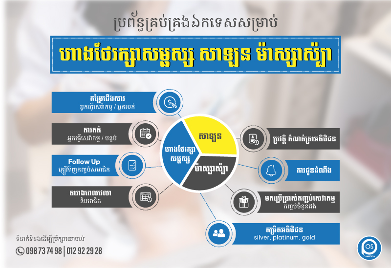 ប្រព័ន្ធគ្រប់គ្រងឯកទេសសម្រាប់អាជីវកម្ម  ហាងថែរក្សាសម្ផស្ស សាឡន ម៉ាស្សាស៉្បា