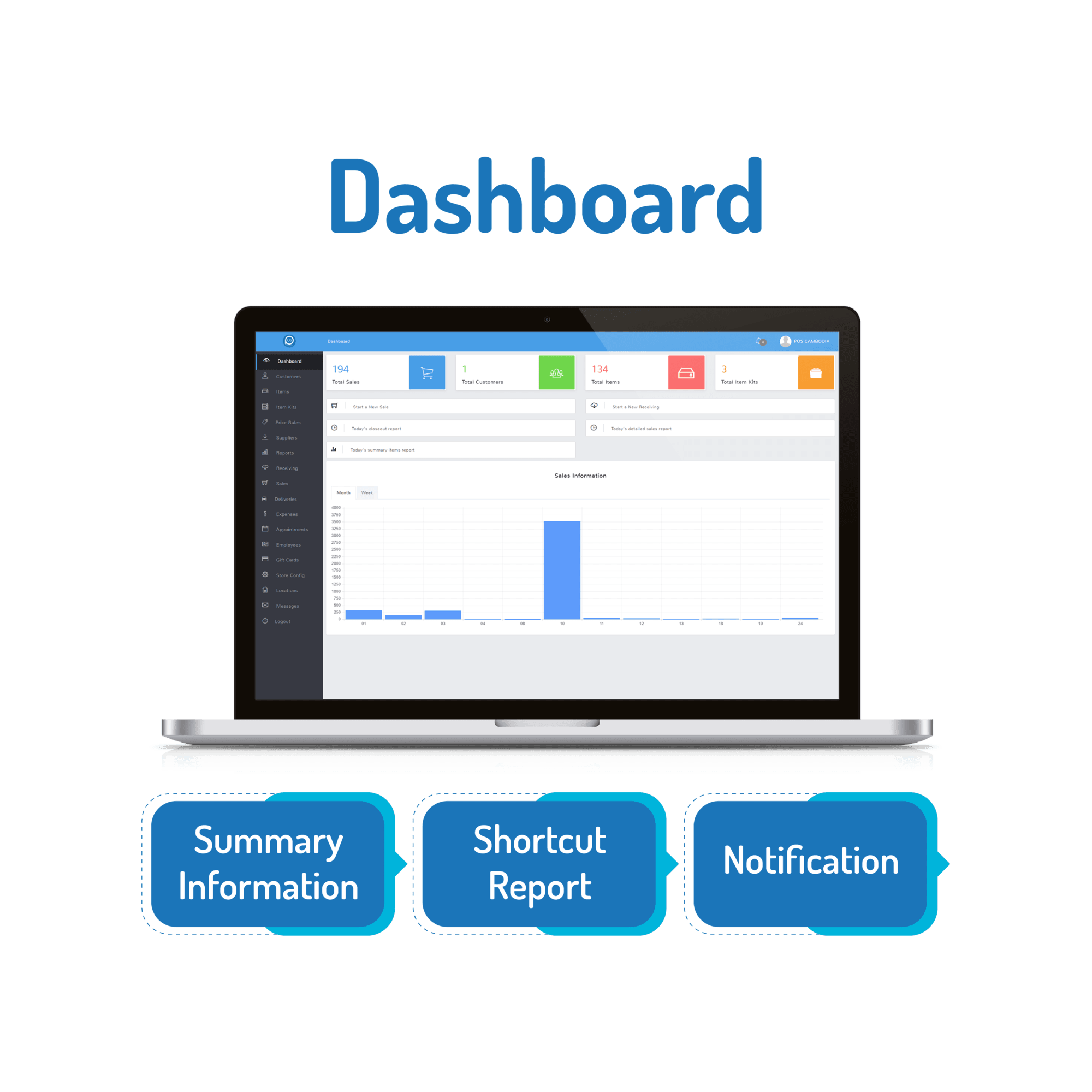 dashboard-sys