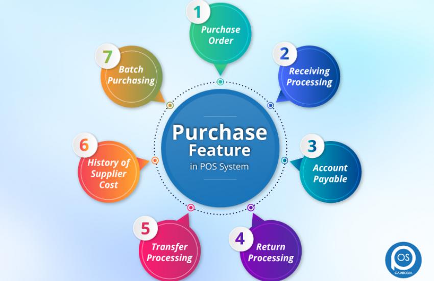 purchase feature in our pos system