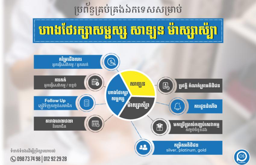 ប្រព័ន្ធគ្រប់គ្រងឯកទេសសម្រាប់អាជីវកម្ម  ហាងថែរក្សាសម្ផស្ស សាឡន ម៉ាស្សាស៉្បា