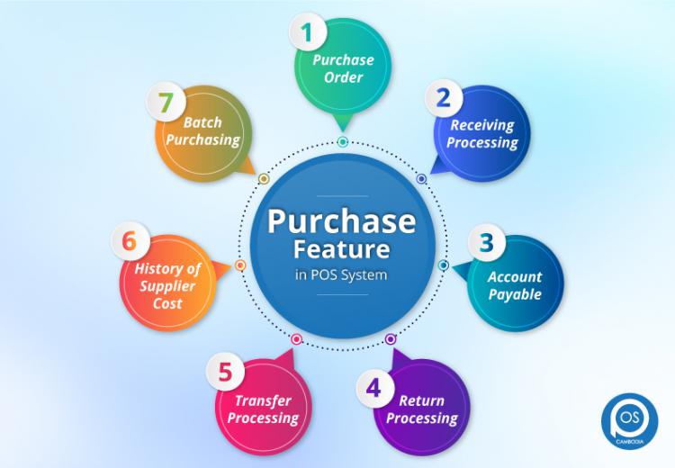 purchase feature in our pos system