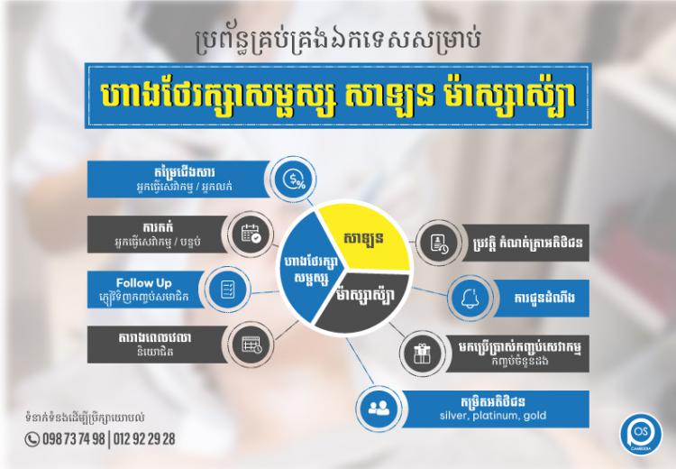 ប្រព័ន្ធគ្រប់គ្រងឯកទេសសម្រាប់អាជីវកម្ម  ហាងថែរក្សាសម្ផស្ស សាឡន ម៉ាស្សាស៉្បា